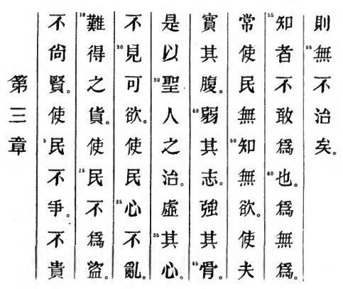 Le texte original du Tao Te King de Lao Tseu - Chapitre 3