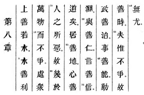 Le texte original du Tao Te King de Lao Tseu - Chapitre 8
