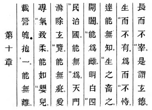 Le texte original du Tao Te King de Lao Tseu - Chapitre 10