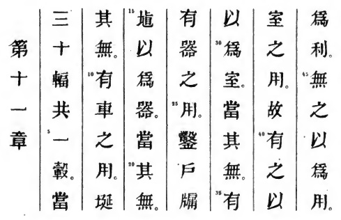 Le texte original du Tao Te King de Lao Tseu - Chapitre 11