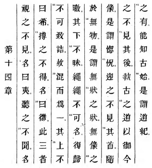 Le texte original du Tao Te King de Lao Tseu - Chapitre 14