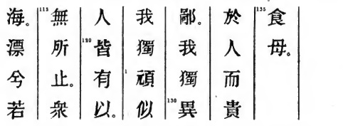 Le texte original du Tao Te King de Lao Tseu - Chapitre 20