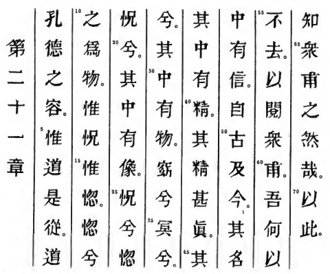 Le texte original du Tao Te King de Lao Tseu - Chapitre 21