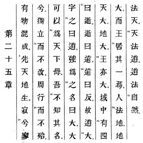 Le texte original du Tao Te King de Lao Tseu - Chapitre 25