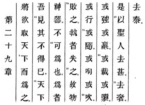 Le texte original du Tao Te King de Lao Tseu - Chapitre 29
