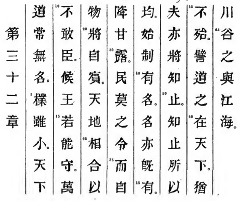 Le texte original du Tao Te King de Lao Tseu - Chapitre 32