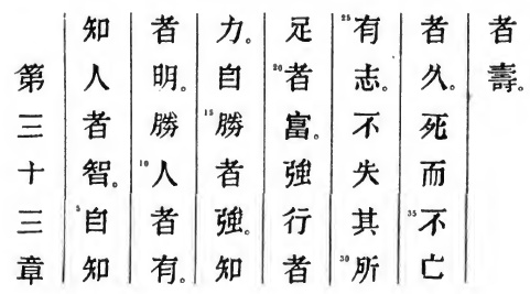 Le texte original du Tao Te King de Lao Tseu - Chapitre 33