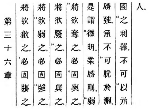 Le texte original du Tao Te King de Lao Tseu - Chapitre 36
