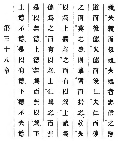 Le texte original du Tao Te King de Lao Tseu - Chapitre 38