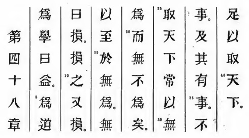 Le texte original du Tao Te King de Lao Tseu - Chapitre 48