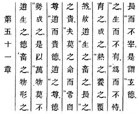 Le texte original du Tao Te King de Lao Tseu - Chapitre 51