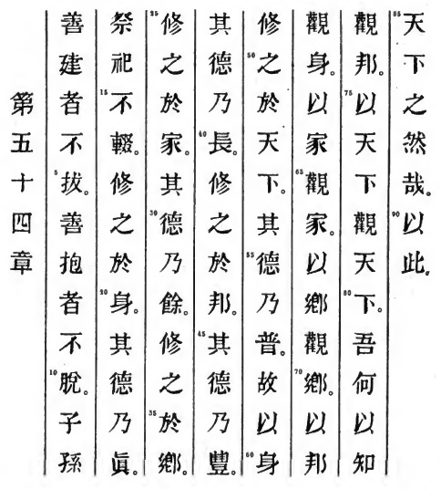 Le texte original du Tao Te King de Lao Tseu - Chapitre 54