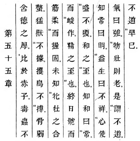 Le texte original du Tao Te King de Lao Tseu - Chapitre 55