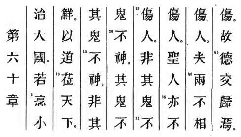 Le texte original du Tao Te King de Lao Tseu - Chapitre 60