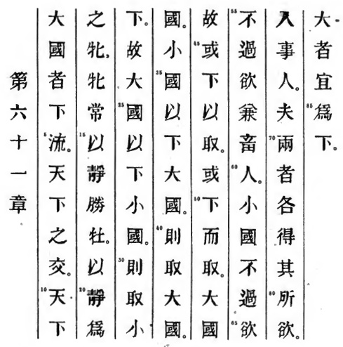 Le texte original du Tao Te King de Lao Tseu - Chapitre 61