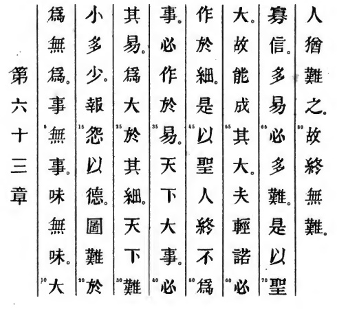 Le texte original du Tao Te King de Lao Tseu - Chapitre 63