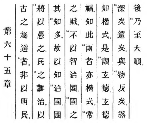 Le texte original du Tao Te King de Lao Tseu - Chapitre 65