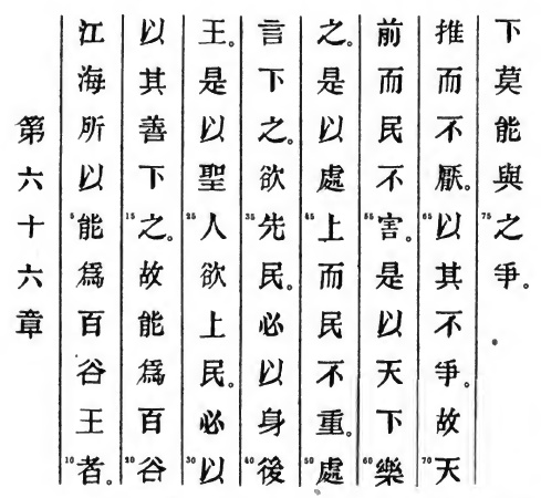 Le texte original du Tao Te King de Lao Tseu - Chapitre 66