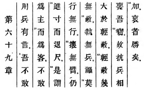 Le texte original du Tao Te King de Lao Tseu - Chapitre 69