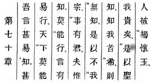 Le texte original du Tao Te King de Lao Tseu - Chapitre 70