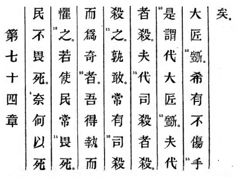 Le texte original du Tao Te King de Lao Tseu - Chapitre 74