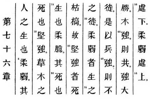 Le texte original du Tao Te King de Lao Tseu - Chapitre 76