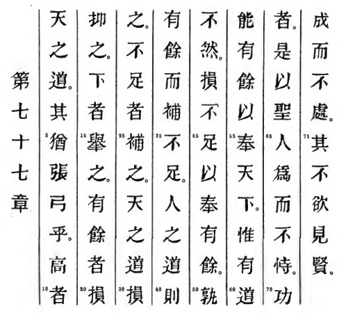 Le texte original du Tao Te King de Lao Tseu - Chapitre 77